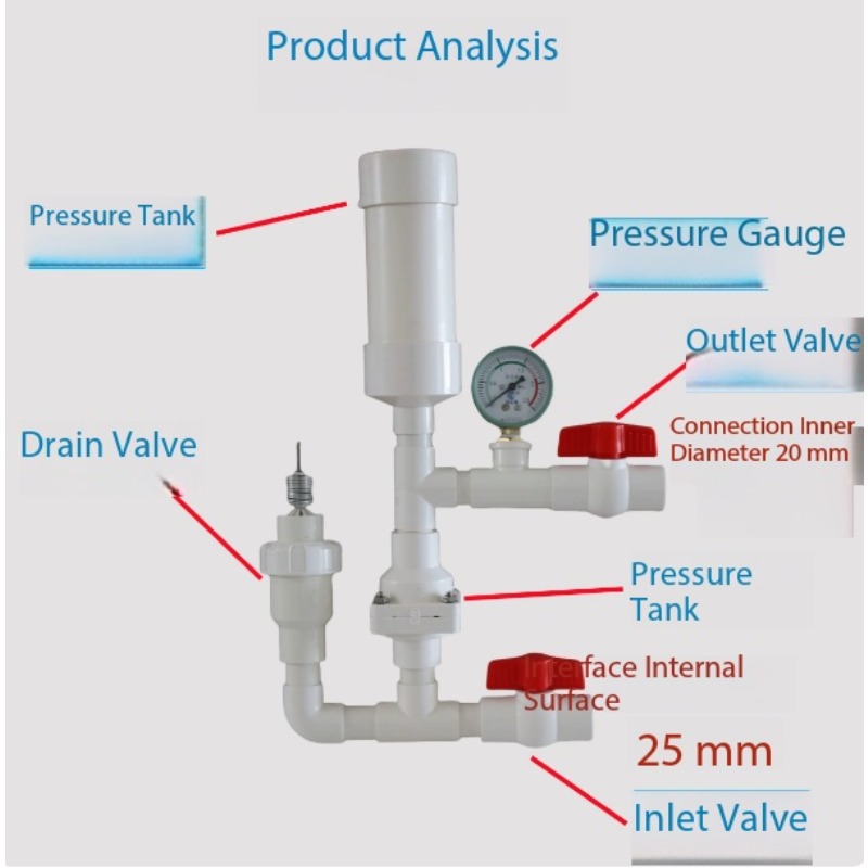 Farming Pump For Agriculture - Hydrauliczna pompa ramowa do nawadniania w