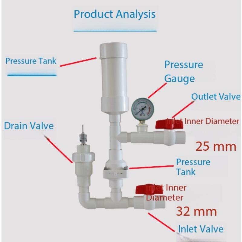 Hydrauliczna pompa ramowa do n – Farming Pump For Agriculture recenzja i cena