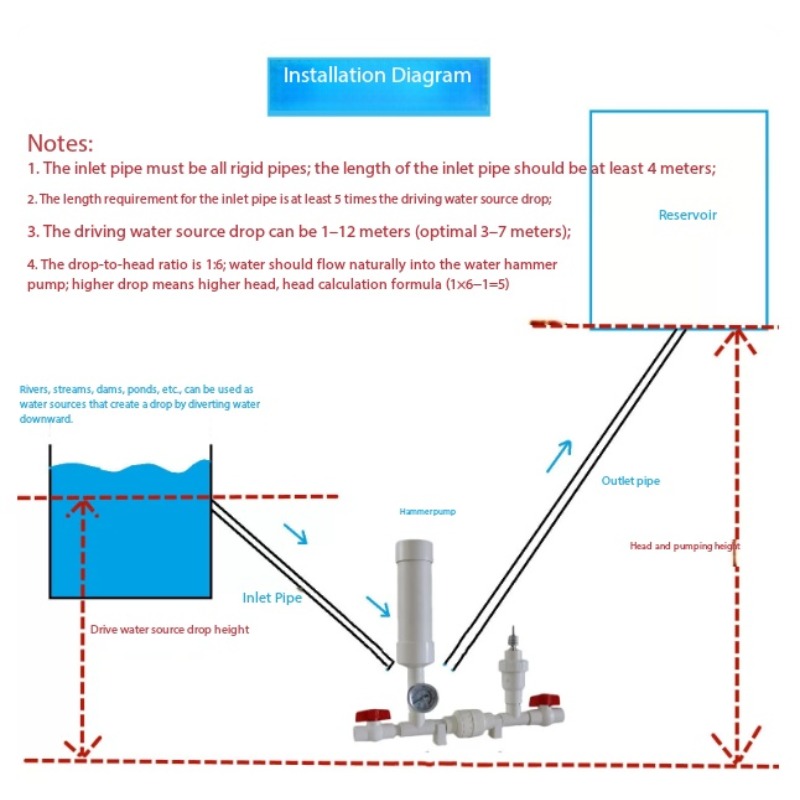 Hydrauliczna pompa ramowa do n – Farming Pump For Agriculture recenzja i cena